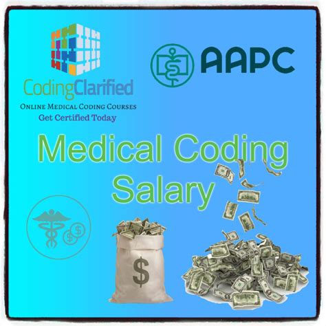 medical billing and coding salary 2019|Medical Coding Salary .